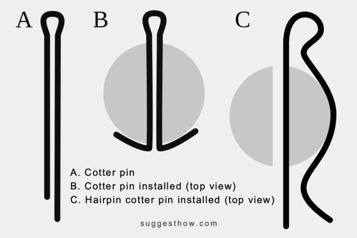 How To Install Cotter Pin 4 Quick Simple Steps To Follow